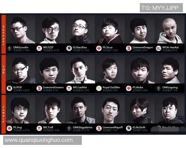 全明星赛特别报道:WE战队的蜕变与未来展望之路 全明星赛特别报道:WE战队的蜕变与未来展望之路